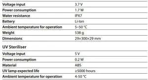 FIG 3 SPECIFICATIONS