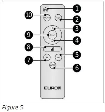 EUROM 1500 Alutherm Wi Fi Black - Remote control