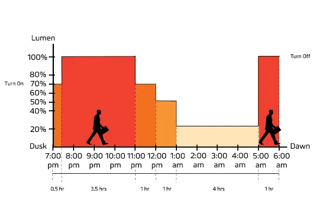 SOLTECH Sunlike 30W Grey Solar LED Lights FIG 13