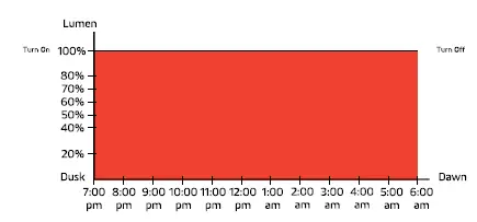 SOLTECH Sunlike 30W Grey Solar LED Lights FIG 14
