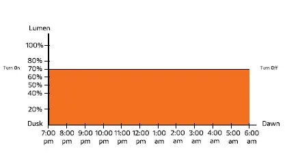 SOLTECH Sunlike 30W Grey Solar LED Lights FIG 15