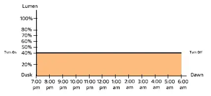 SOLTECH Sunlike 30W Grey Solar LED Lights FIG 16
