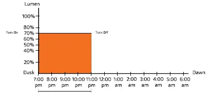 SOLTECH Sunlike 30W Grey Solar LED Lights FIG 17