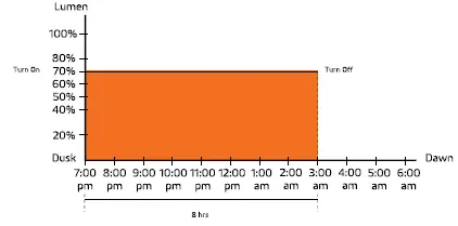 SOLTECH Sunlike 30W Grey Solar LED Lights FIG 18