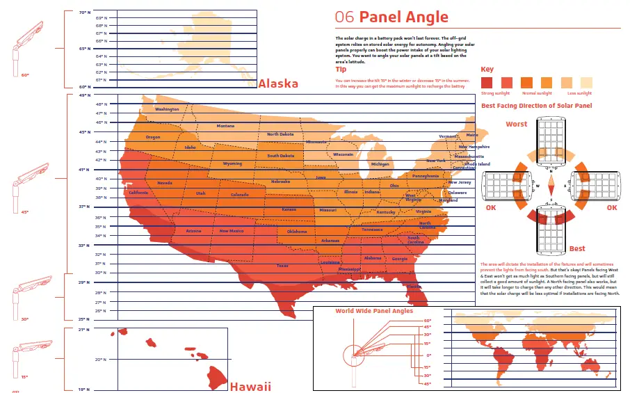 SOLTECH Sunlike 30W Grey Solar LED Lights FIG 8