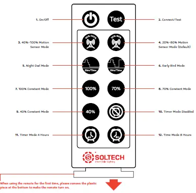 SOLTECH Sunlike 30W Grey Solar LED Lights FIG 9