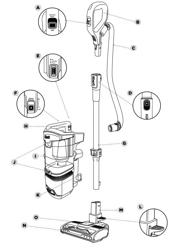 Shark Corded Upright Vacuum - Main Unit