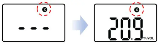 SENKO SGT Disposable Personal Monitor - Standard Gas Calibration 1