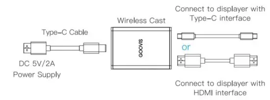 GOOVIS C10 Wireless Cast - figure 3