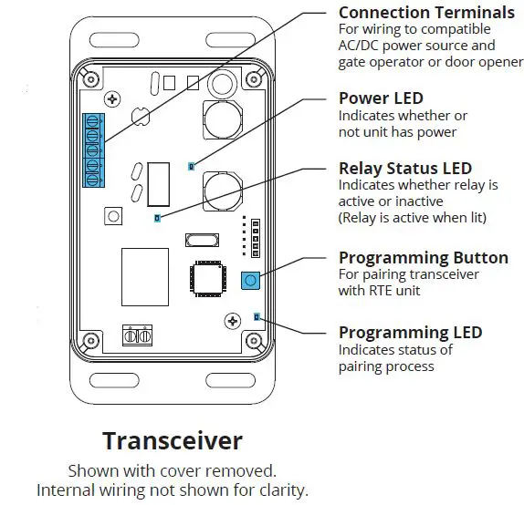 RIDGE RTE 14-RTE433 Request-to-Exit Station and Transceiver-4