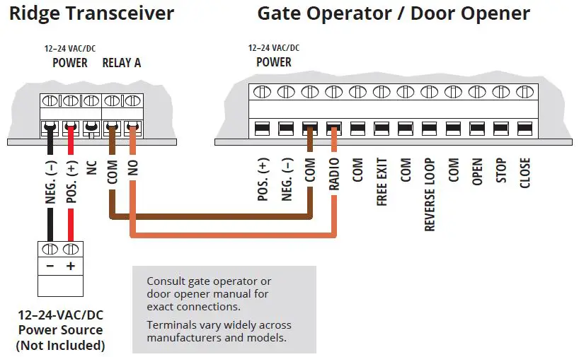 RIDGE RTE 14-RTE433 Request-to-Exit Station and Transceiver-7
