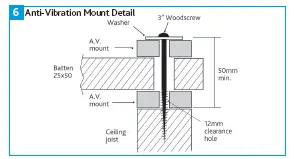 nuaire DRI-ECO-NOX-HC Whole House Ventilation Unit with Hall Control and Heating 6
