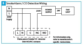 nuaire DRI-ECO-NOX-HC Whole House Ventilation Unit with Hall Control and Heating 8