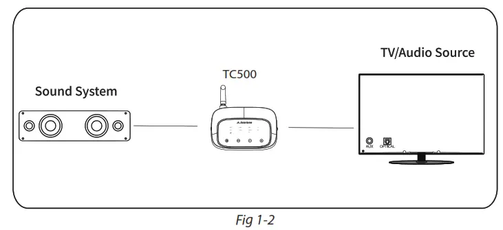 Avantree BTTC 500W D Wireless Audio Transmitter and Receiver - Fig2