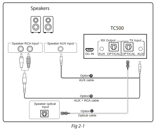 Avantree BTTC 500W D Wireless Audio Transmitter and Receiver - Fig3