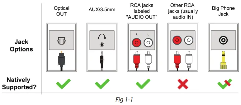 Avantree BTTC 500W D Wireless Audio Transmitter and Receiver - Transmitter to your TV