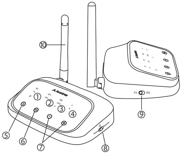 Avantree BTTC 500W D Wireless Audio Transmitter and Receiver