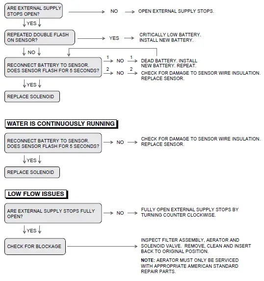 American-Standard-7755.1xx-NextGen-Selectronic-Integrated-Faucet-15