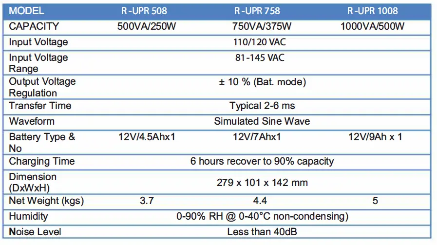 CDP R-UPR508 Digital Power UPS Battery Backup 3