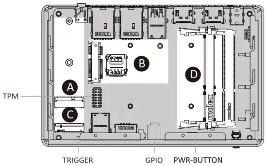 CARTFT QBiX Plus APLA3450 A1 Industrial system with Intel Celeron N3450 Processor - fig 4