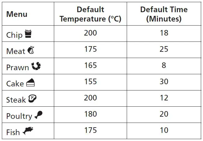 Rasonic-RAF-LP35-Air-Fryer-fig11