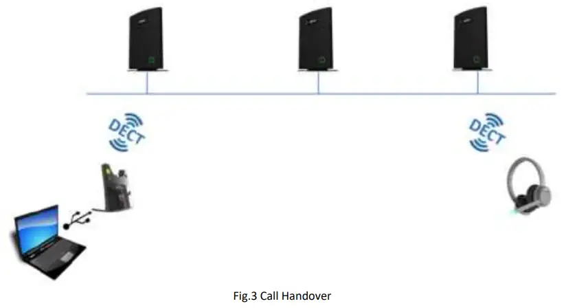 RTX725x High End Headset - multicell systems