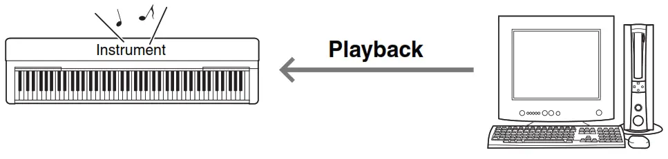 YAMAHA Computer-related Instruction - 02