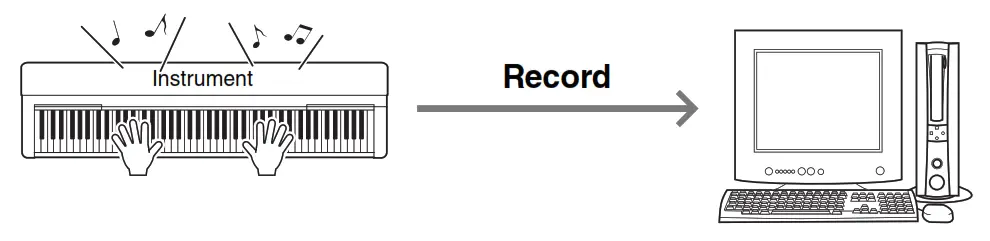 YAMAHA Computer-related Instruction - 03
