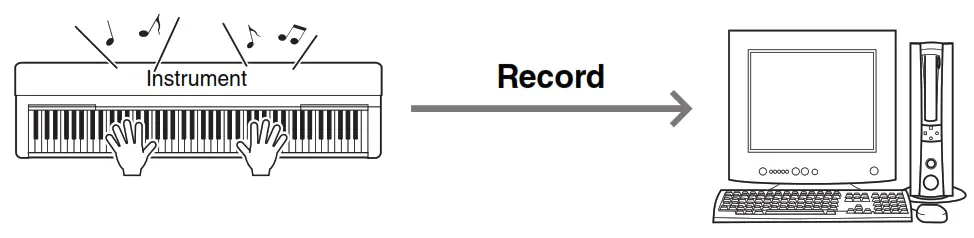 YAMAHA Computer-related Instruction - 04