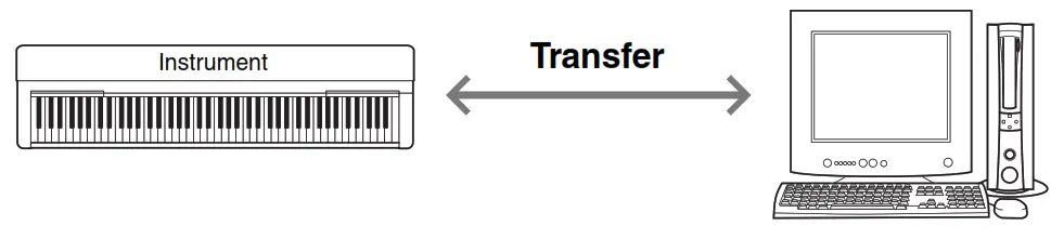 YAMAHA Computer-related Instruction - 05