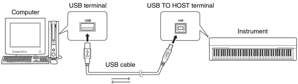 diagramYAMAHA Computer-related Instruction - 08
