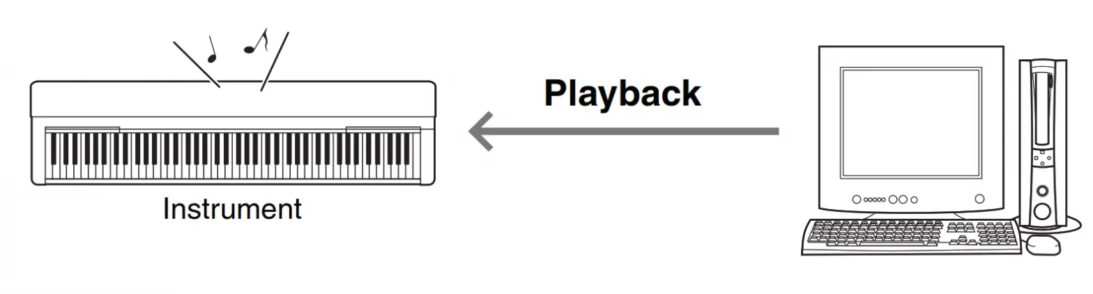 YAMAHA Computer-related Instruction - 10