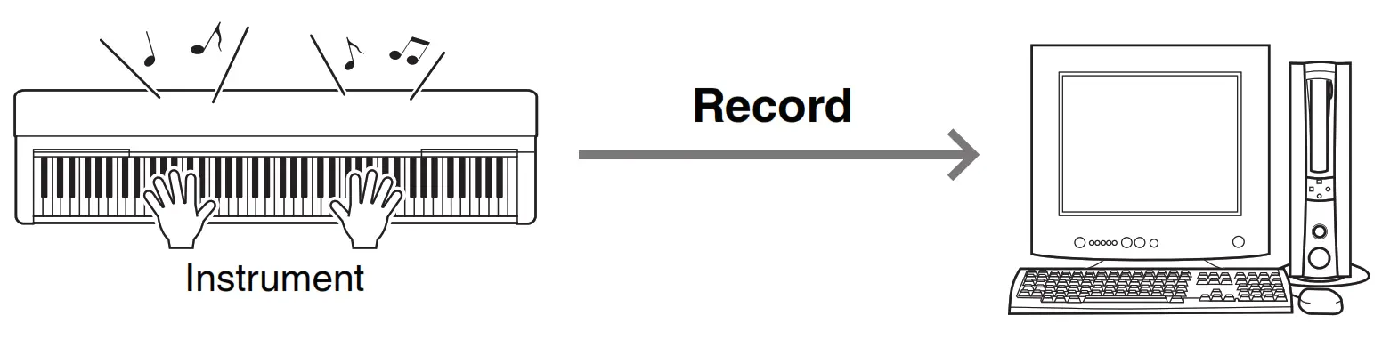 YAMAHA Computer-related Instruction - 11