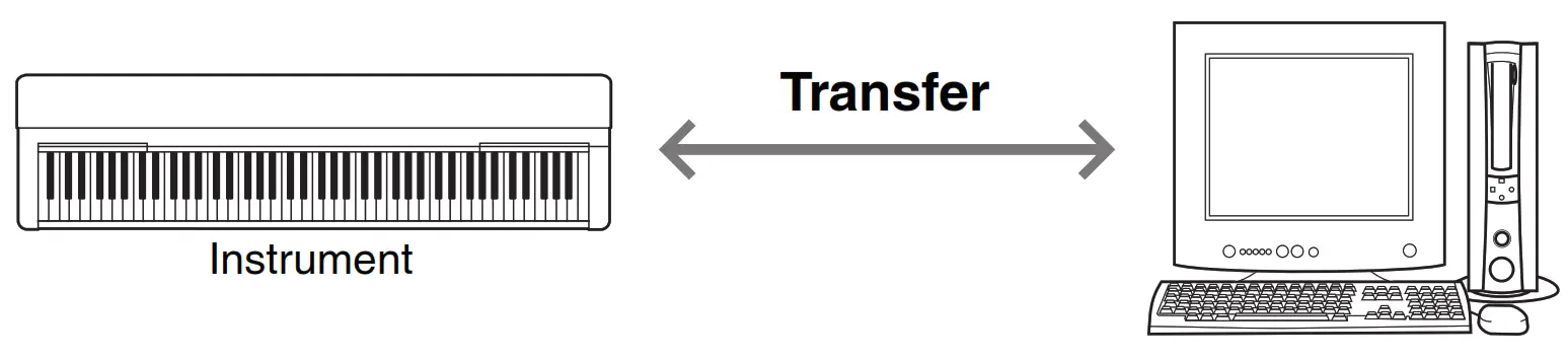 YAMAHA Computer-related Instruction - 14