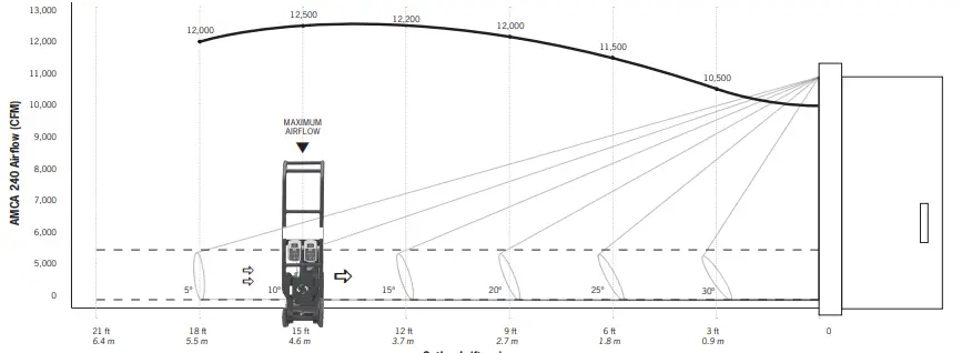 SUPERVAC V20-BH Industrial Fan-fig2