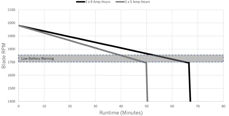 SUPERVAC V20-BH Industrial Fan-fig3