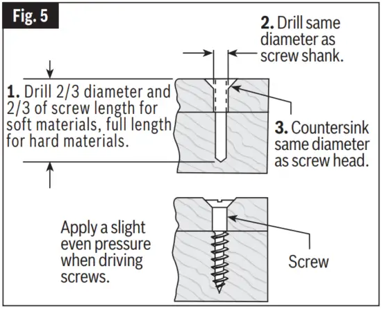 Fastening with Screws