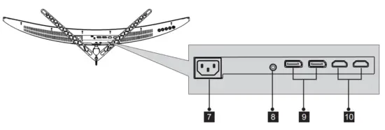 VIOTEK GNV34DBE2 Gaming Monitor - Monitor Ports