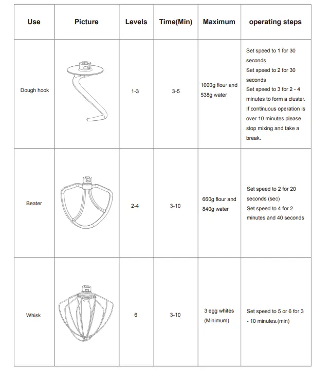 VENTRAY-SM600-Stand-Mixer-FIG-4