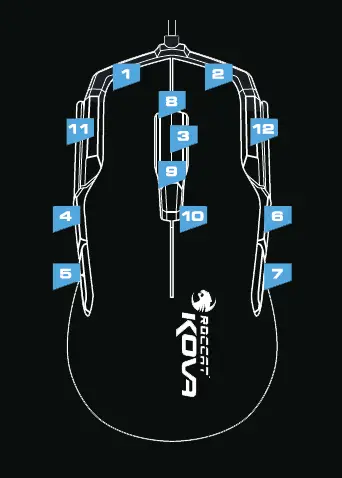 DEFAULT BUTTON ASSIGNMENT