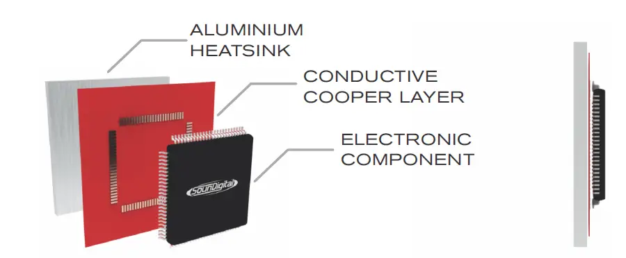 oundDigital-EvoPS-800.1-800-Watts-Rms-Amplifier-Sms-Car-fig-1