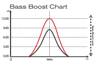 oundDigital-EvoPS-800.1-800-Watts-Rms-Amplifier-Sms-Car-fig-11
