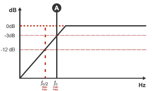 oundDigital-EvoPS-800.1-800-Watts-Rms-Amplifier-Sms-Car-fig-14