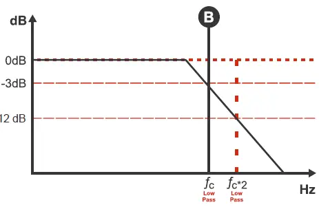 oundDigital-EvoPS-800.1-800-Watts-Rms-Amplifier-Sms-Car-fig-15