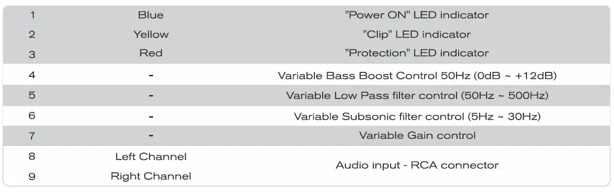oundDigital-EvoPS-800.1-800-Watts-Rms-Amplifier-Sms-Car-fig-17