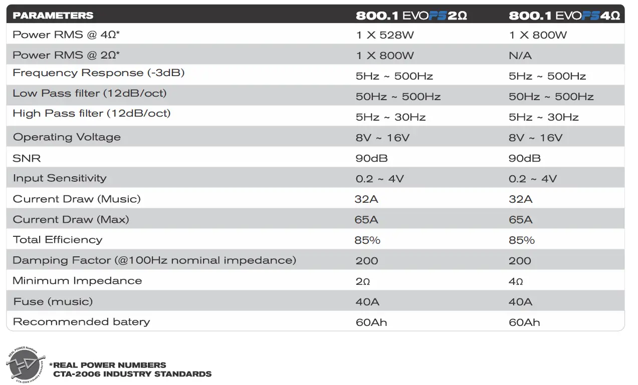 oundDigital-EvoPS-800.1-800-Watts-Rms-Amplifier-Sms-Car-fig-20