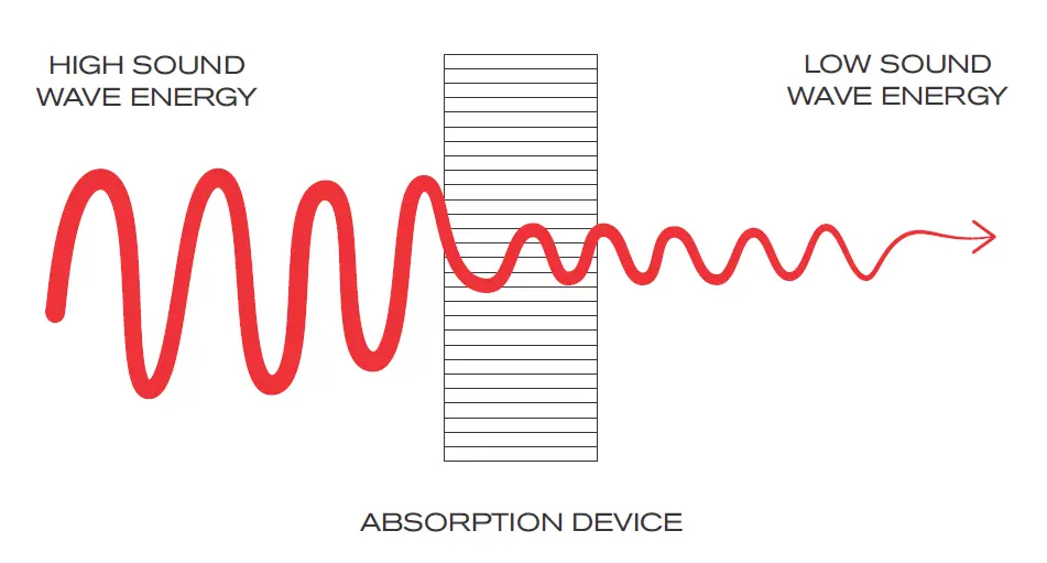 oundDigital-EvoPS-800.1-800-Watts-Rms-Amplifier-Sms-Car-fig-3