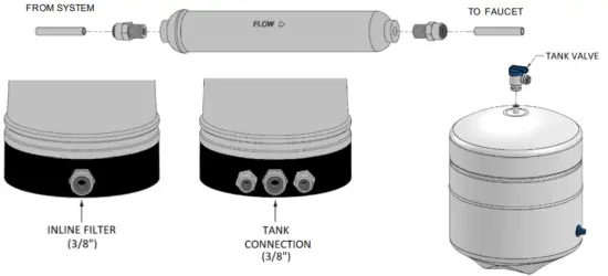 AXEON 211470 Solo Reverse Osmosis System - FIG 12
