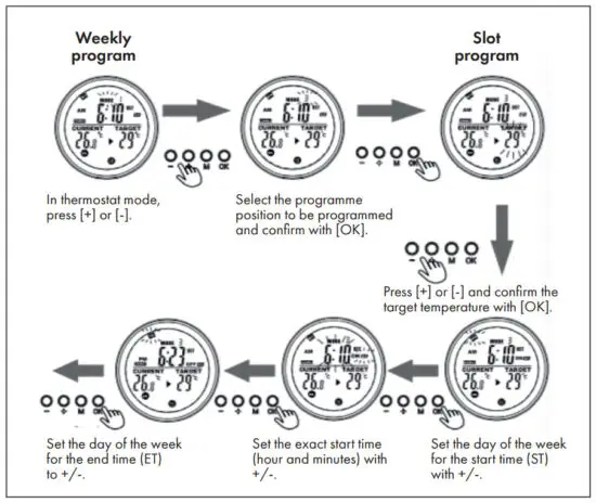 KLARSTEIN 10034234 Infrared Heater - Display