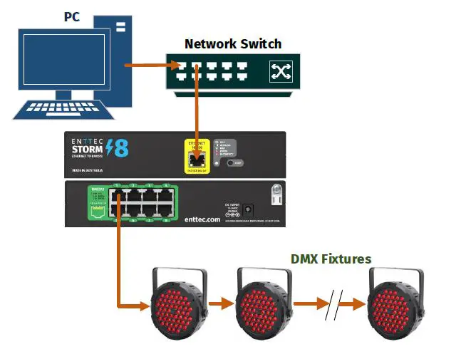 ENTTEC-Storm-8-Compact-8-Universe-DMX-over-Ethernet-to-DMX-Converter-fig1